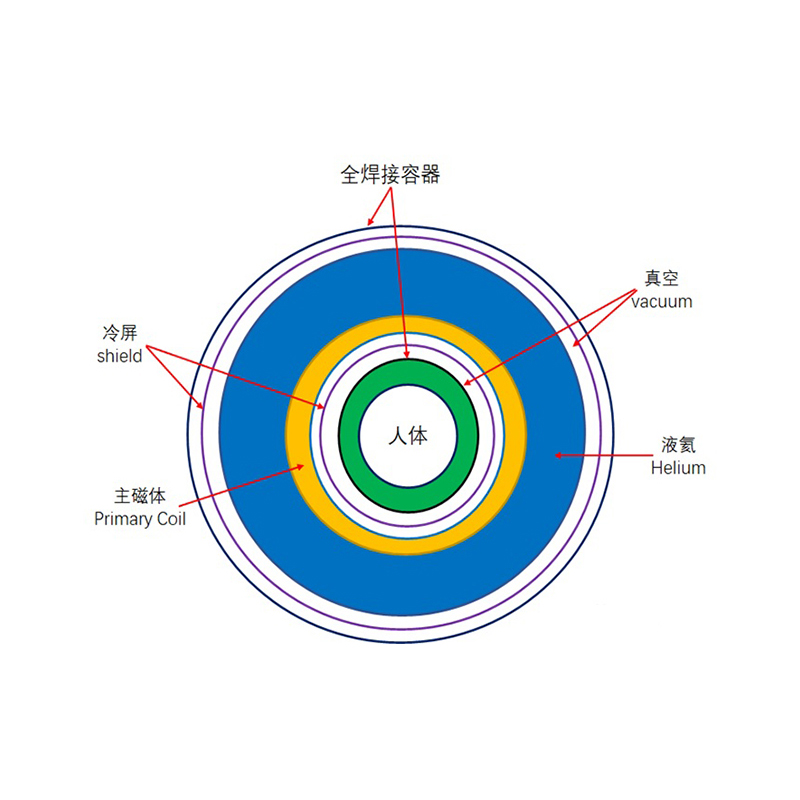 رزین ضد ریزش صفحه نمایش سرد